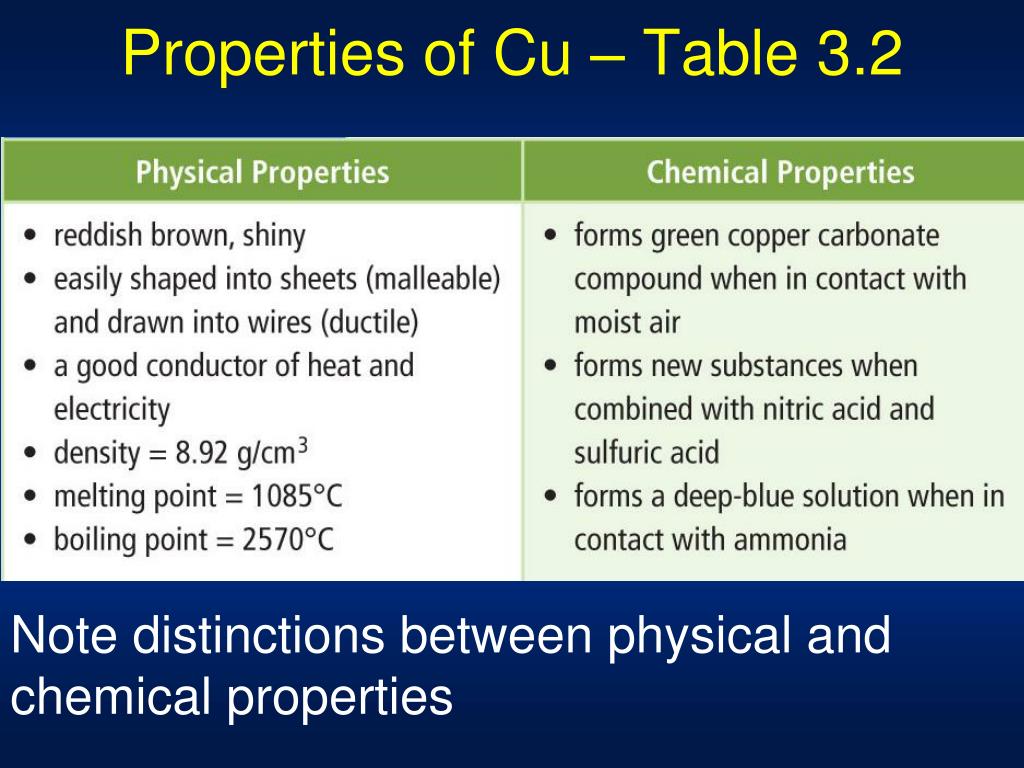 Chemical properties. Physical and Chemical properties. Physical and Chemical properties and changes. Physical properties of matter. Physical and Chemical properties of Bases.