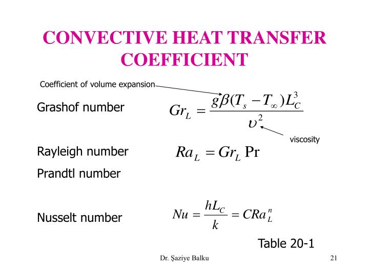 PPT HEAT TRANSFER BY CONVECTION PowerPoint Presentation ID5590131