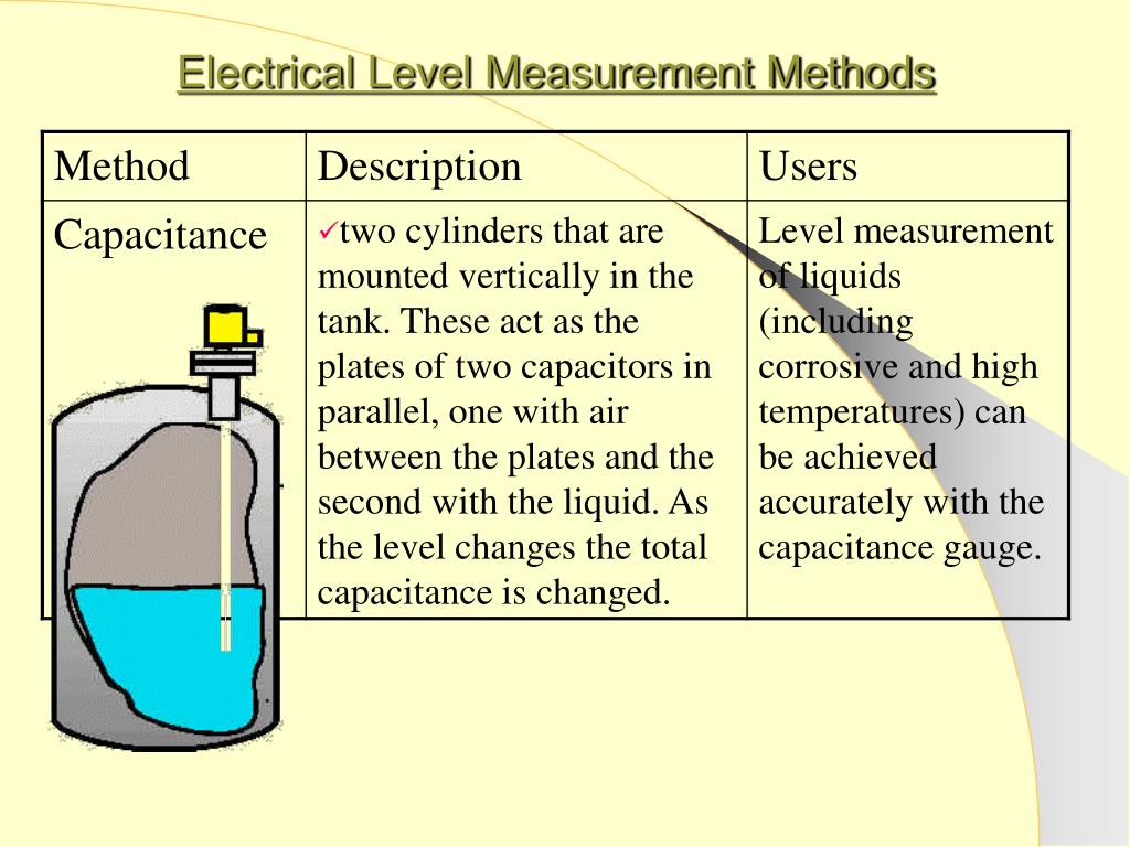 Level measurement. Electrical Level. Visual measurement methods. Level measurement of Steam Generator. Leveling methods