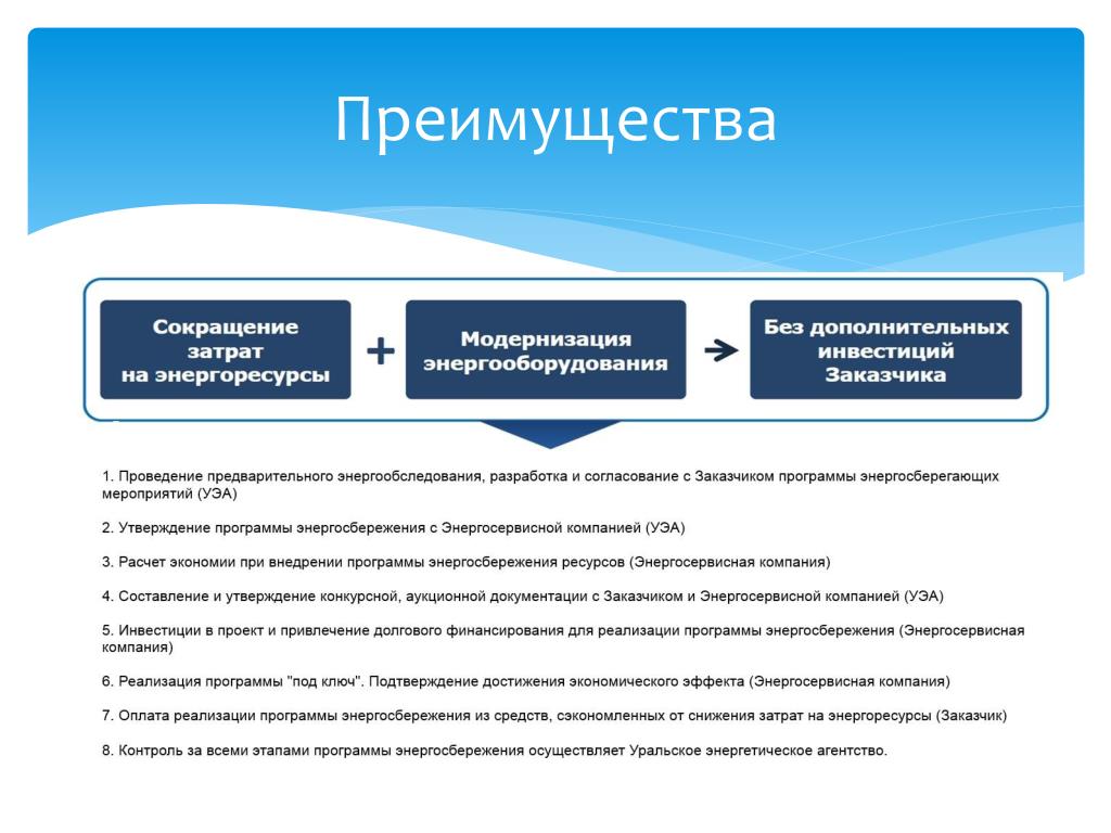 Контракт что это. Энергосервисный контракт. Энергосервисные контракты. Принцип энергосервисного контракта. Энергоэффективный контракт.