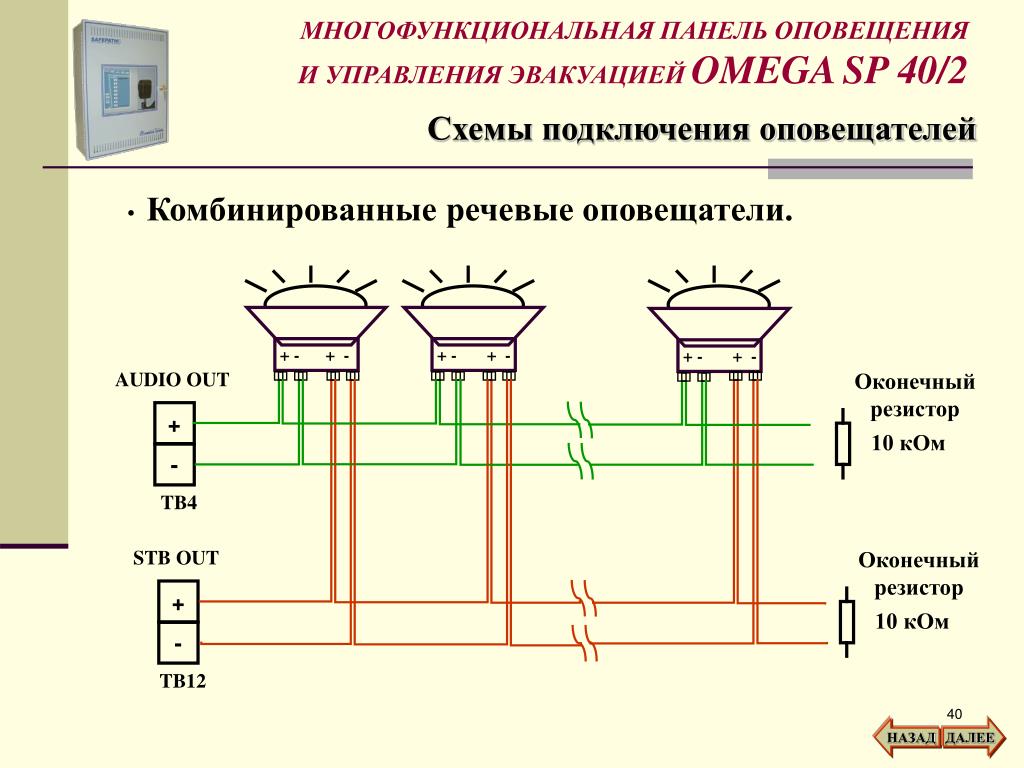 Панели оповещения