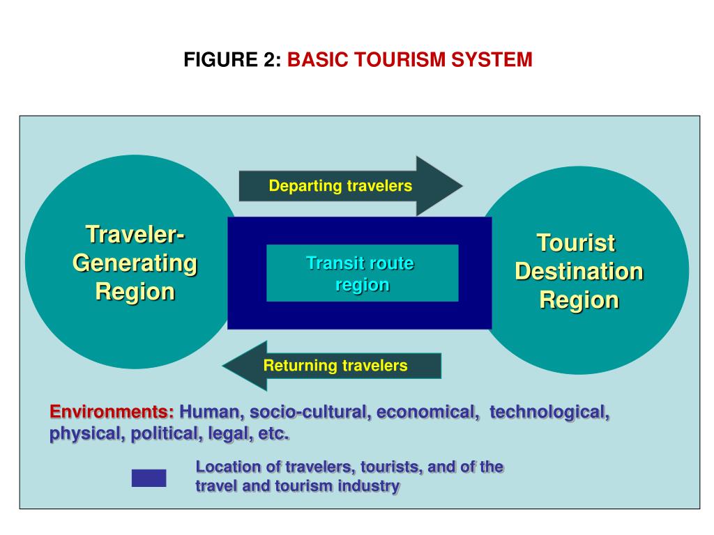 advantages of tourism management system