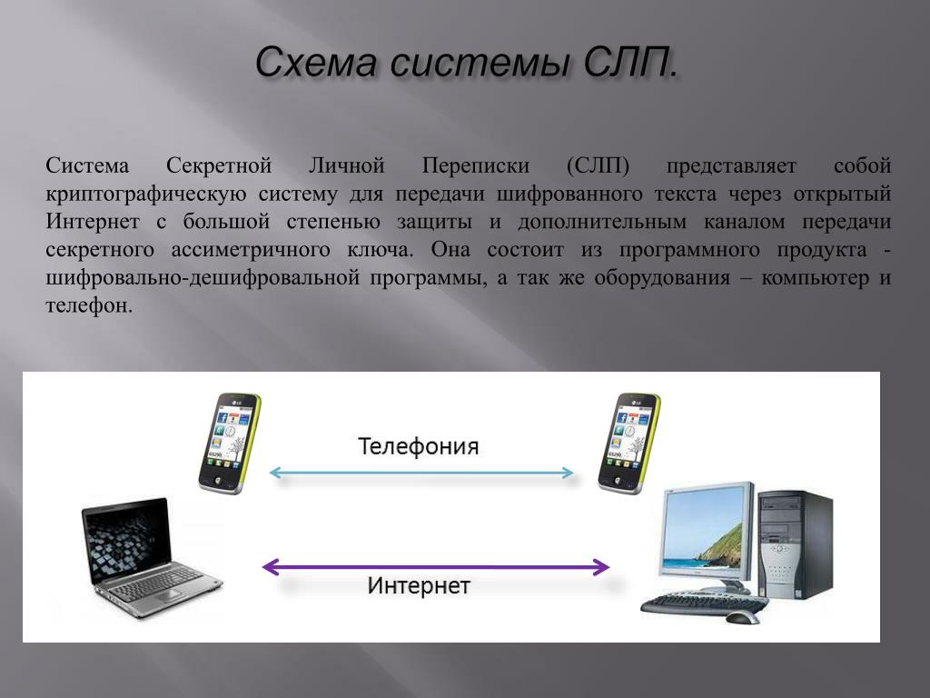 Информацию будет использована в работе. Шифрованная связь. Система для передачи секретных данных. Шифрованная интернет телефония картинки для презентации. Агент для передачи тайной сообщения.