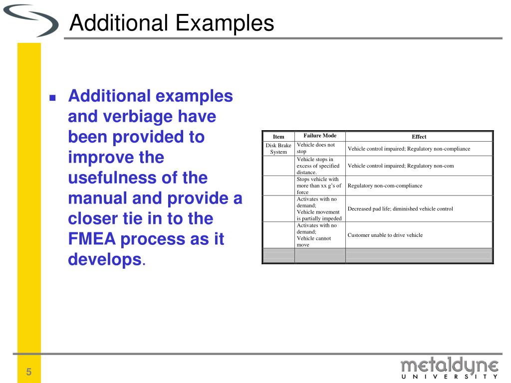 Ppt Failure Mode Effects Analysis Fmea Powerpoint Presentation Free Download Id