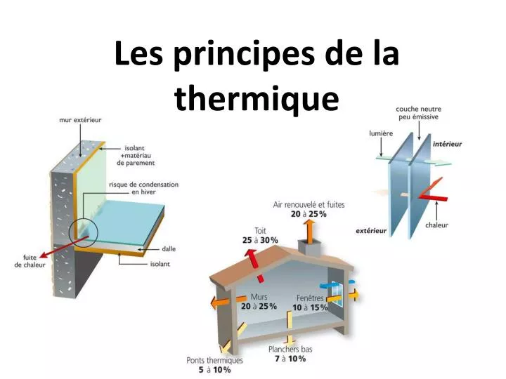 PPT - Les principes de la thermique PowerPoint Presentation, free
