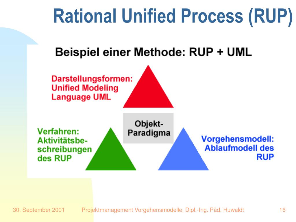 Vorgehensmodelle : Das Rational Unified Process (RUP)