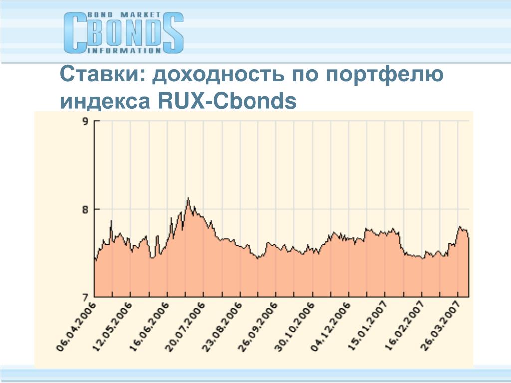 Портфель индекс. Индекс cbonds России.