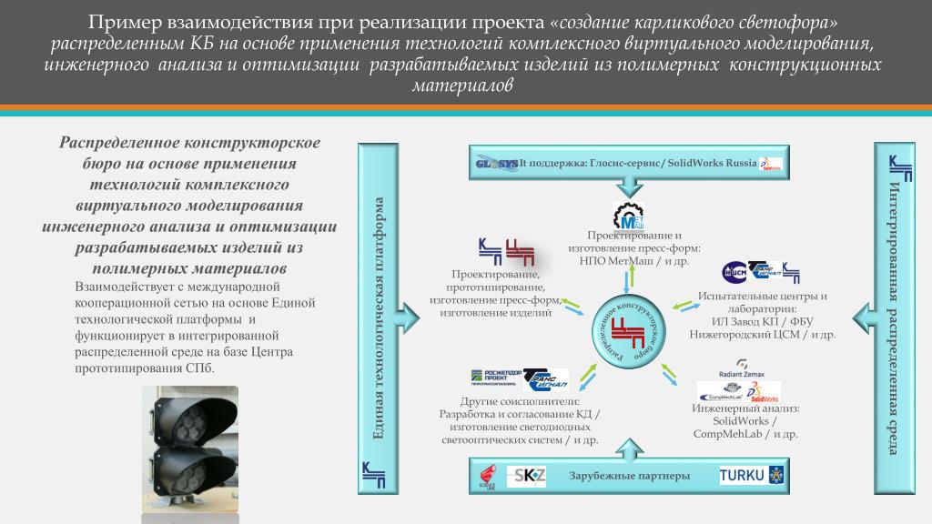 Прямое взаимодействие пример. Примеры взаимодействия. Основы инженерного анализа. Инженерный анализ это пример. Разработка системы инженерного анализа.
