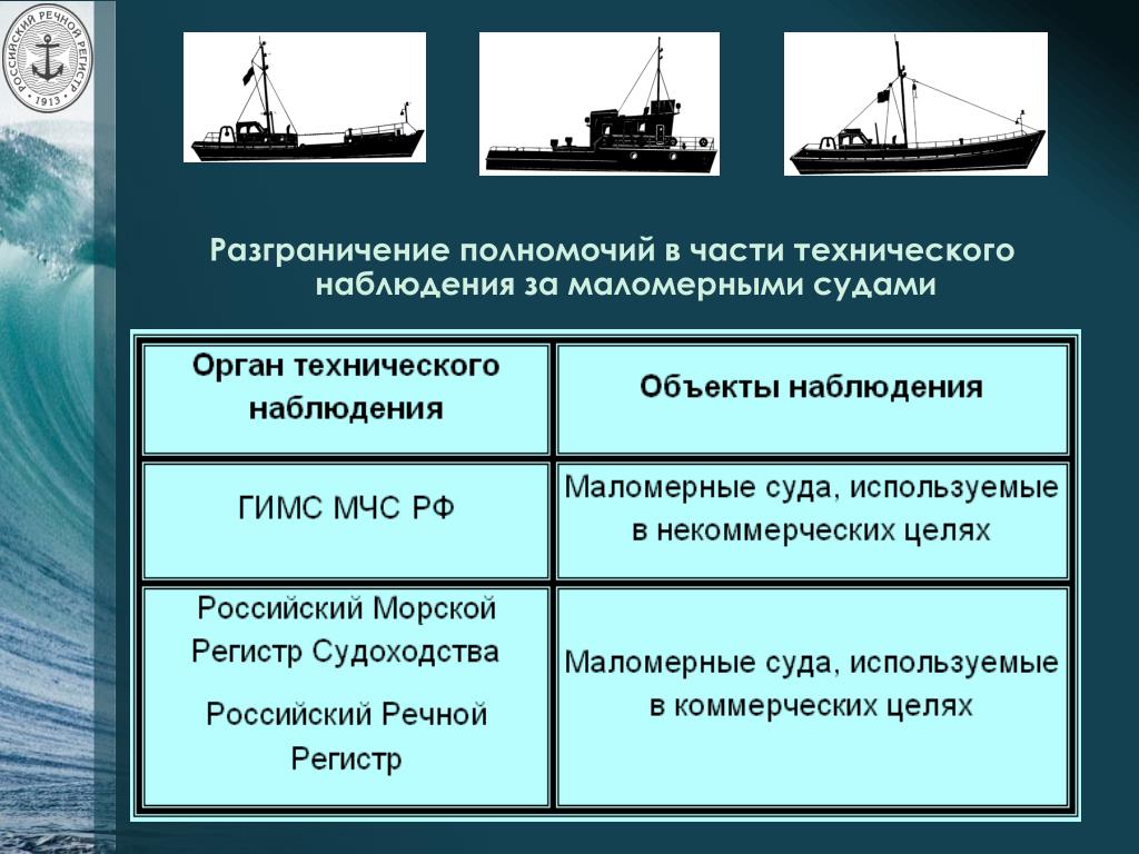 Основы организации судна