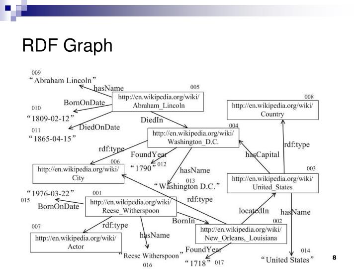 PPT - gStore: Answering SPARQL Queries Via Subgraph Matching PowerPoint ...