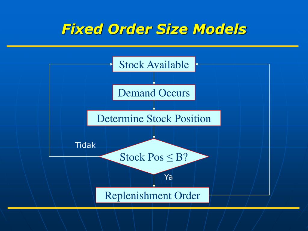 Fixing order. Deterministic model.