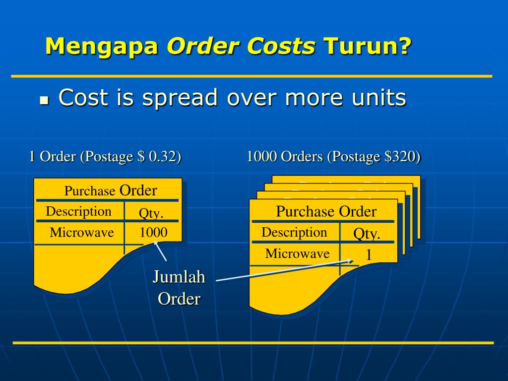 Order cost. Ordering cost. Mengapa.