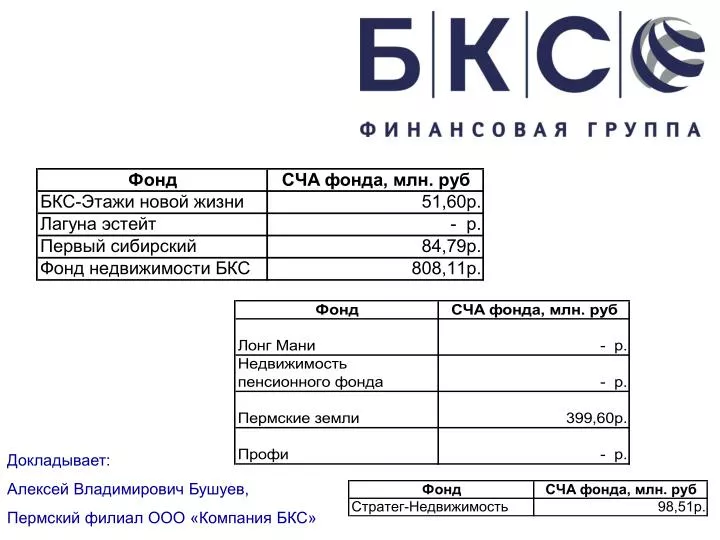 PPT - Докладывает: Алексей Владимирович Бушуев, Пермский филиал ООО ...