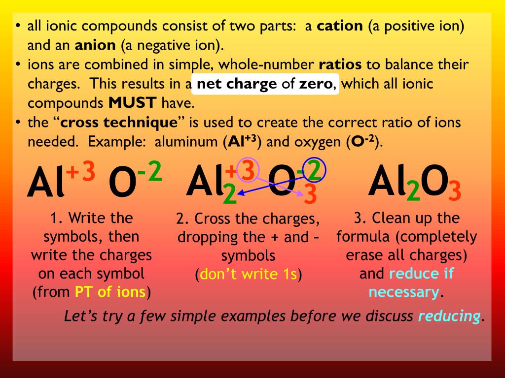 Ppt Ionic Nomenclature Powerpoint Presentation Free Download Id