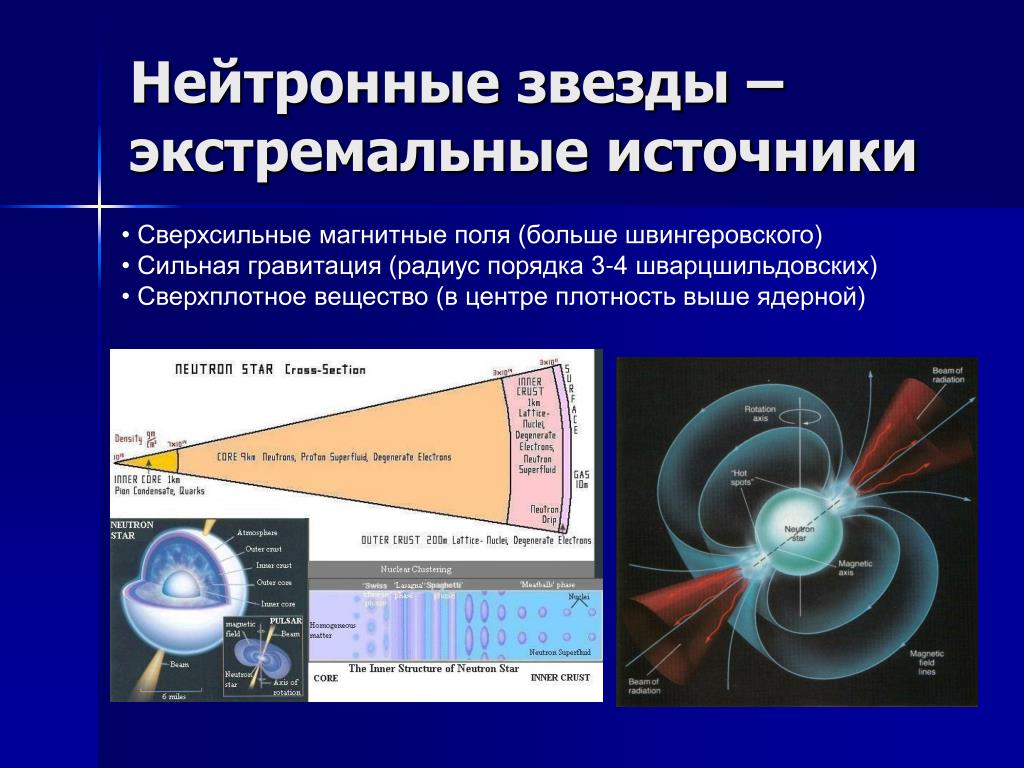 Нейтронные звезды сколько. Источник энергии нейтронной звезды. Нейтронная звезда. Магнитное поле нейтронной звезды. Образование нейтронных звезд и черных дыр.