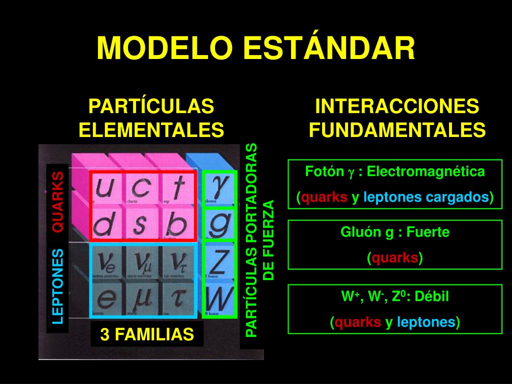 PPT - Módulo 1 Física de partículas PowerPoint Presentation, free download  - ID:5595477