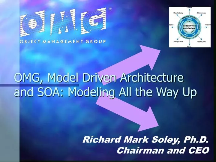 Ppt Omg Model Driven Architecture And Soa Modeling All