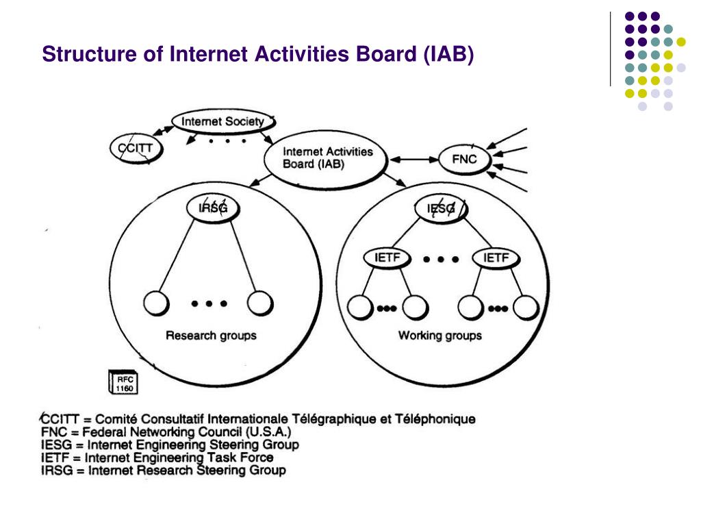 internet activities board (iab)