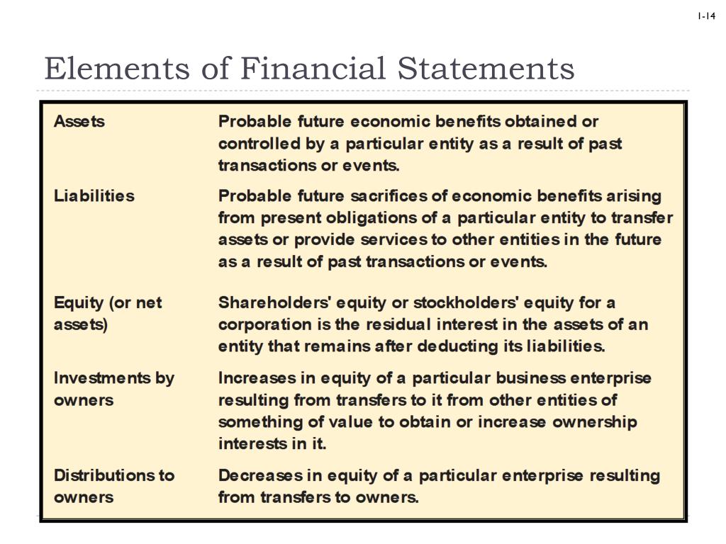 what are the elements presentation of financial statement