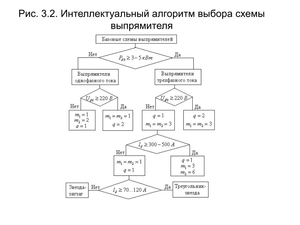 Выберите алгоритм. Каков алгоритм расчета схемы выпрямителя?. Алгоритм выбора схема. Интеллектуальные алгоритмы. 5. Каков алгоритм расчета схемы выпрямителя?.