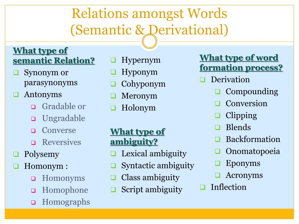 Put the following words and phrases. Semantic relations. What Types of semantic relations. What is semantic. What is semantic relation.