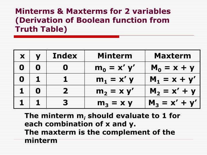 PPT - Boolean Algebra PowerPoint Presentation - ID:5597429