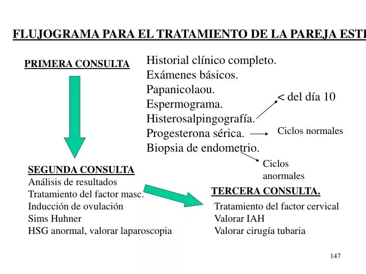 problemas de abstinencia de uretritis pareja problemas de abstinencia de uretritis pareja