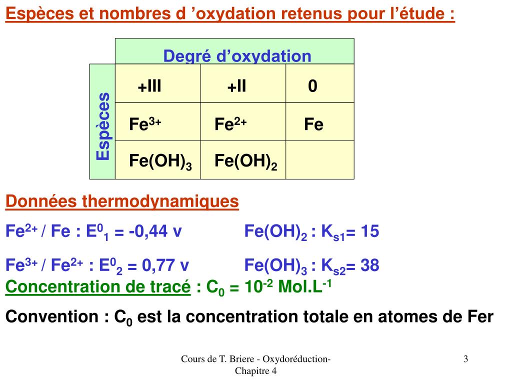 PPT - TRACE DE DIAGRAMMES POTENTIEL - pH PowerPoint Presentation, free ...