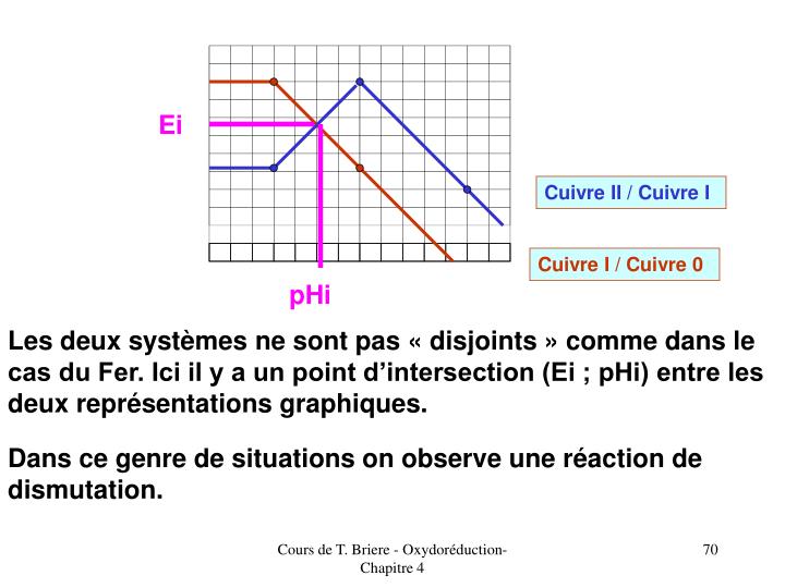 PPT TRACE DE DIAGRAMMES POTENTIEL pH PowerPoint Presentation ID — free download