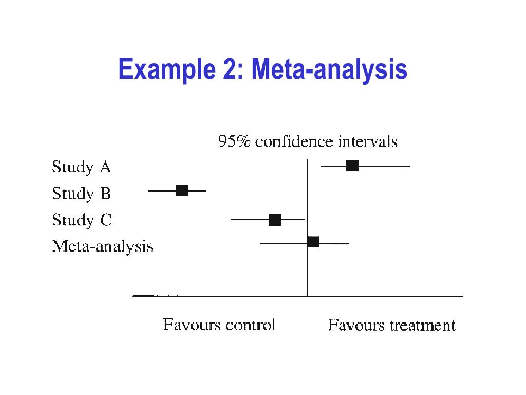 meta analysis research sample