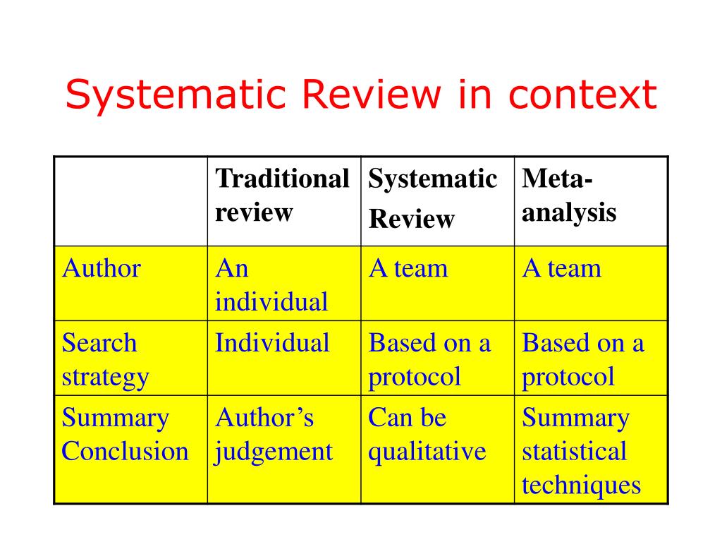 systematic review vs meta analysis difference