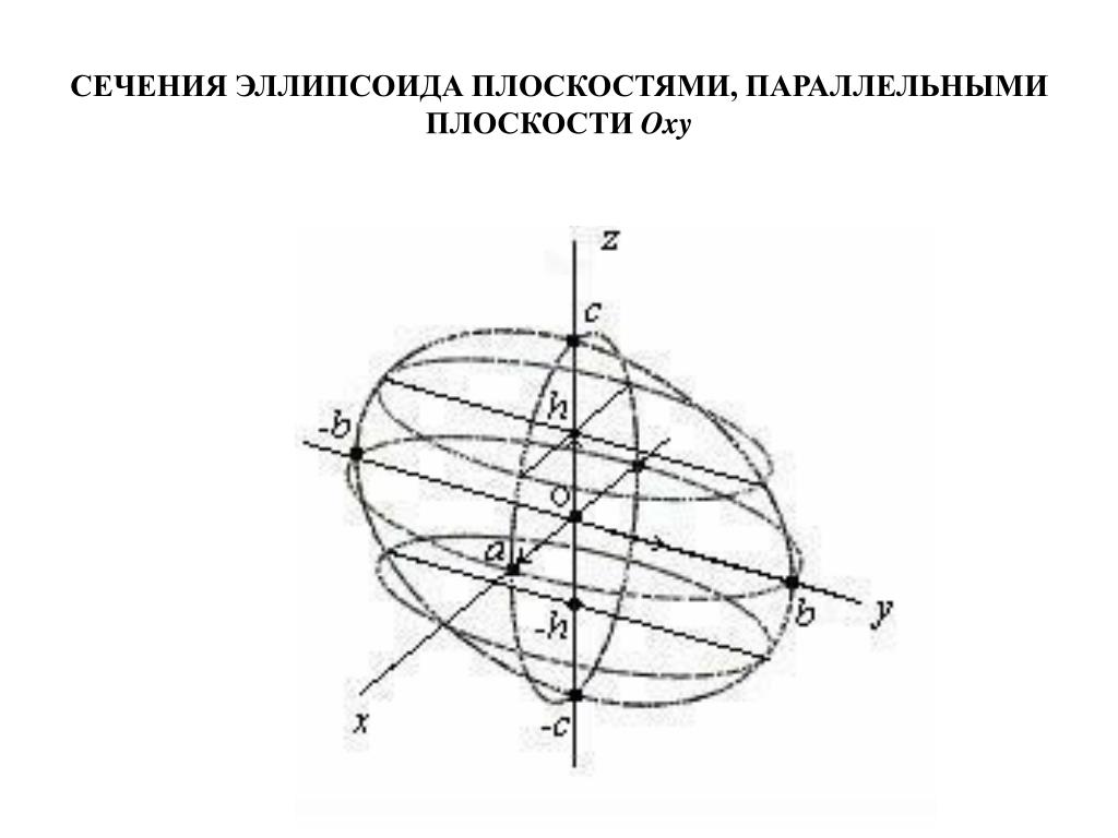6 ПОВЕРХНОСТИ ВТОРОГО ПОРЯДКА Определение Поверхностью второго
