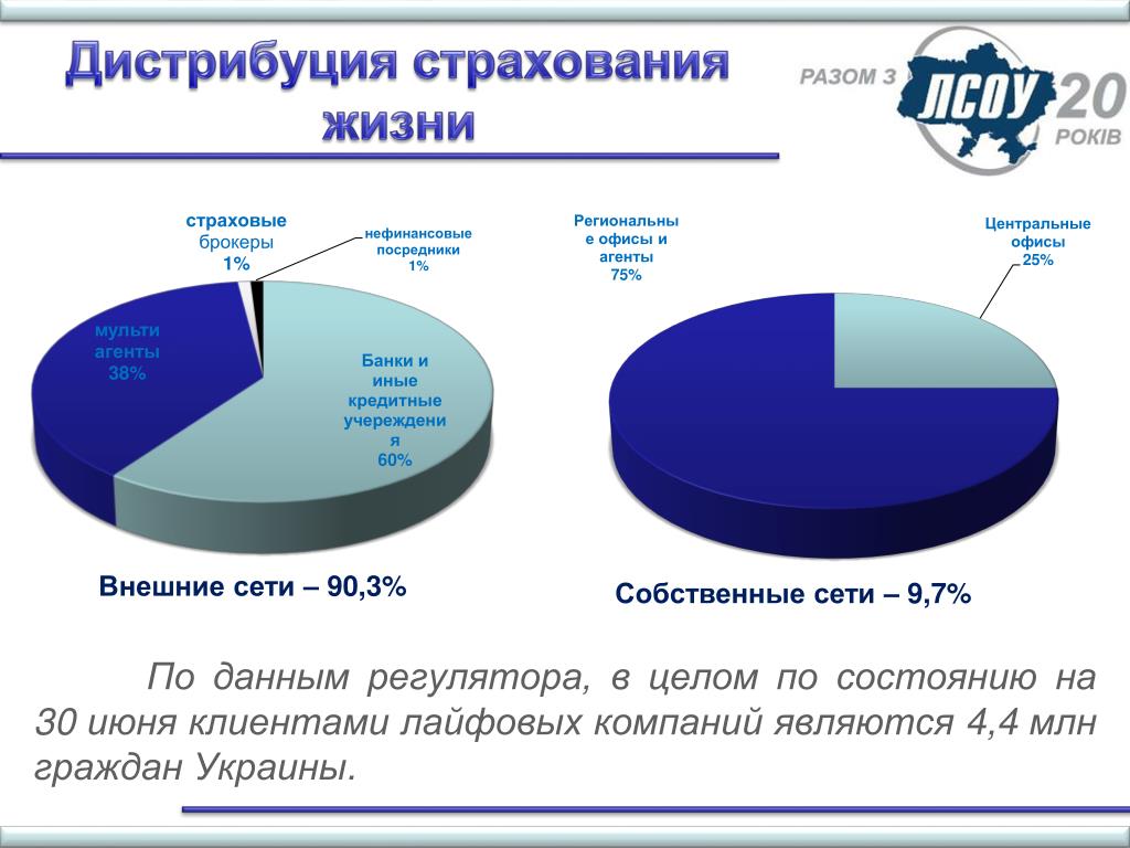 Бизнес план дистрибьюция