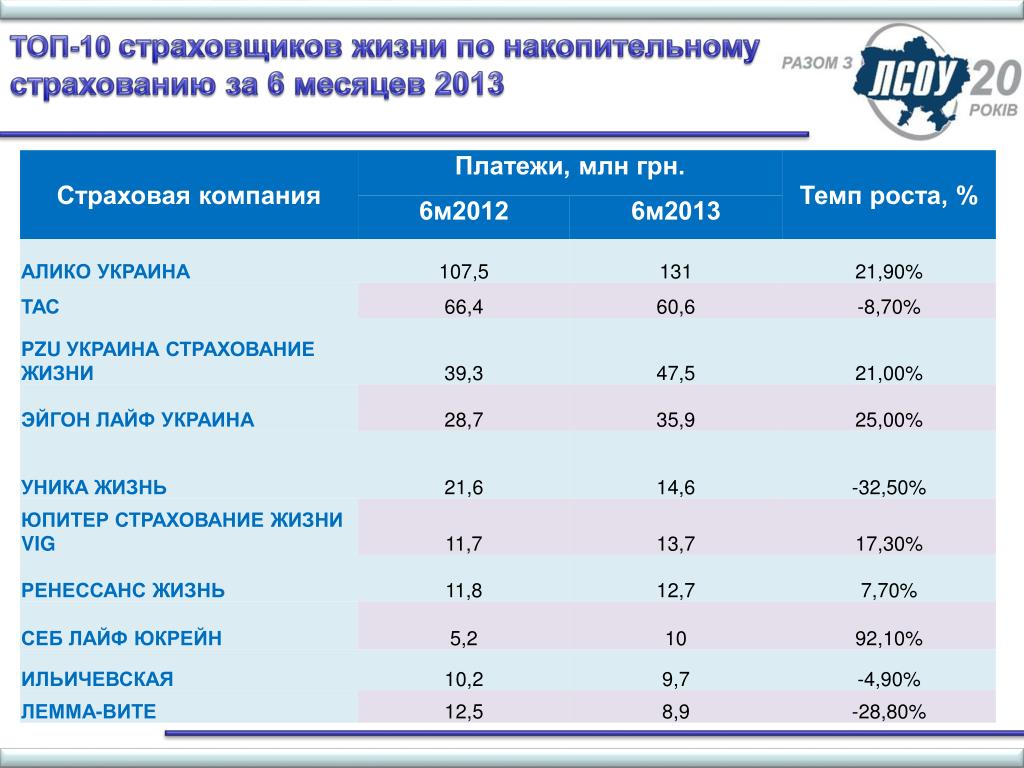 Стоимость Жизни