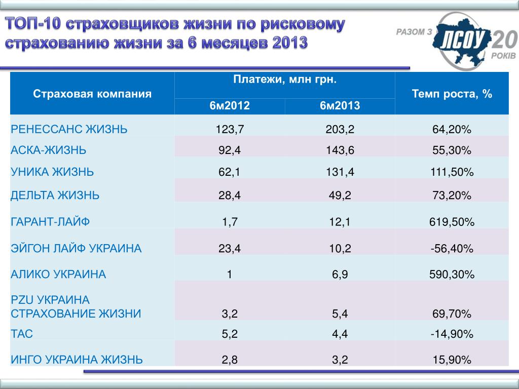 Стоимость Жизни В Алматы