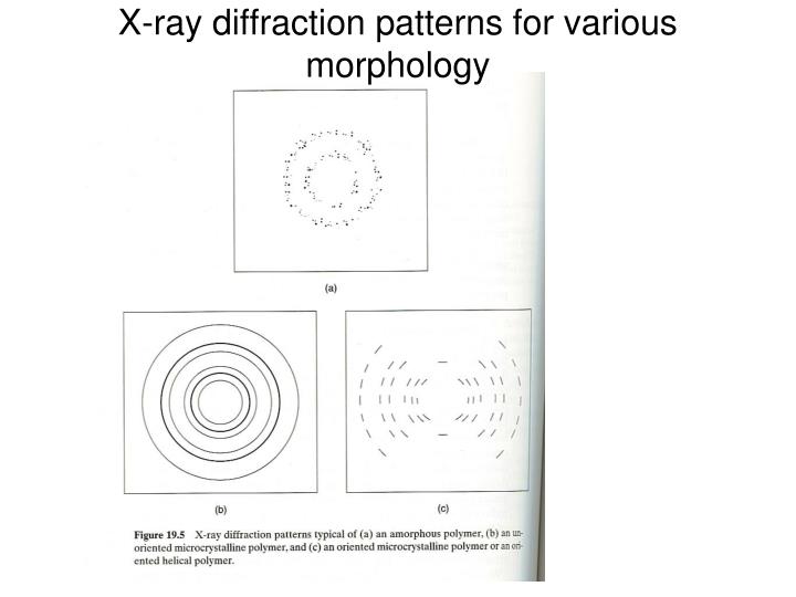 PPT - XRD for polymers PowerPoint Presentation - ID:5598157