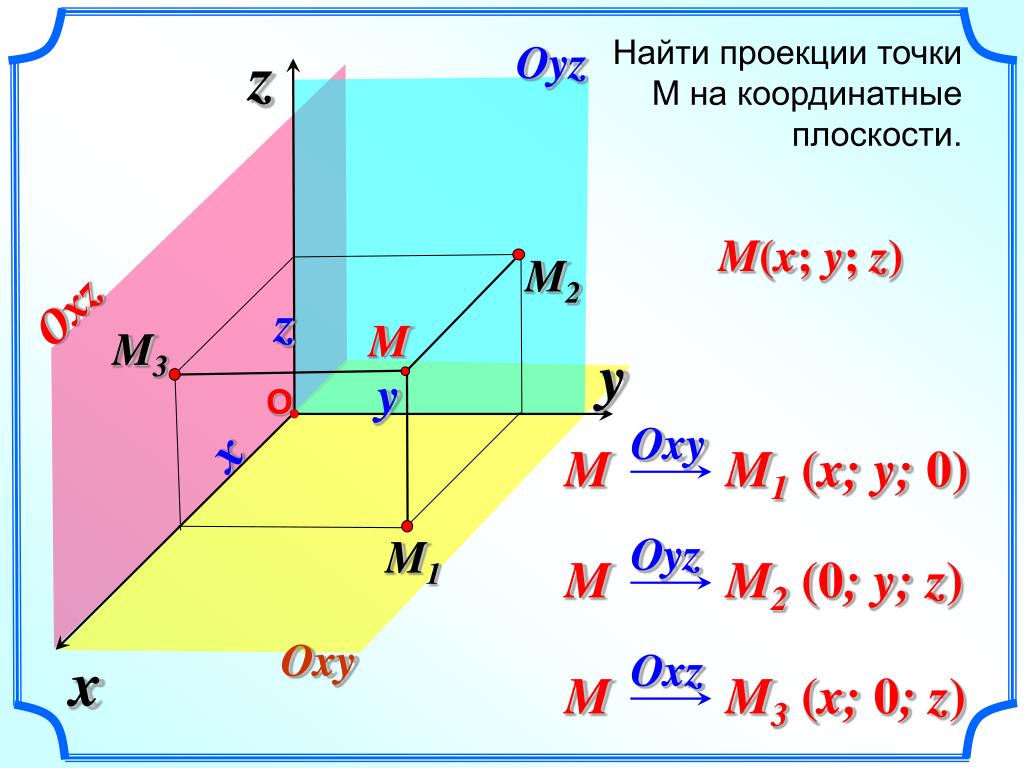 2 проекции найти 3. Проекция точки на плоскость. Координаты проекций точек. Нахождение проекции точки на плоскость. Координаты проекции точки на плоскость в пространстве.