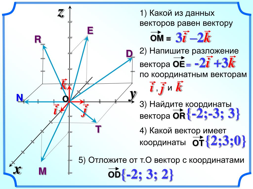 На кординальной плоскости изображены векторы. Координаты вектора 3i+5j-2k. Разложение по координатным векторам i и j a 2 2. Разложение вектора по координатам. Разложение по координатным векторам.