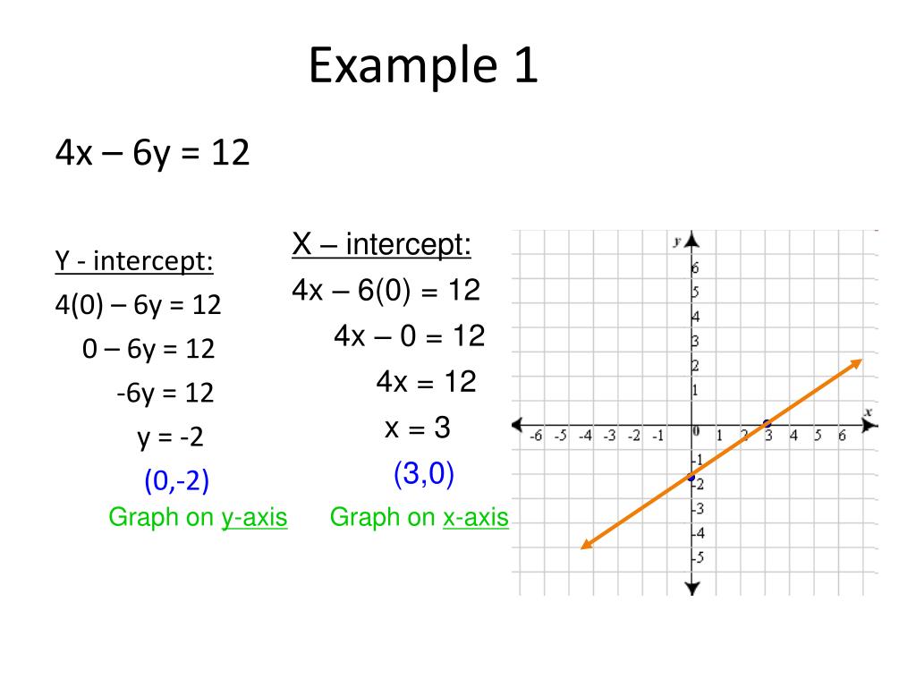 Ppt Some Warm Up Problems First Powerpoint Presentation Free Download Id