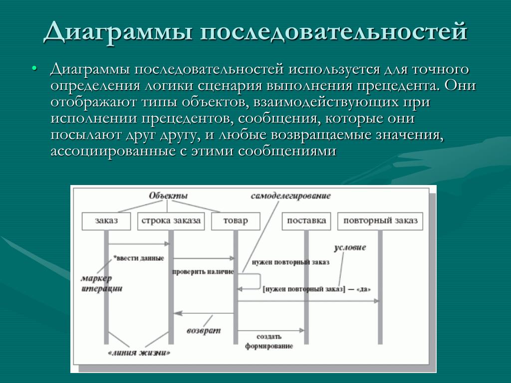 Последовательности используемые в связи