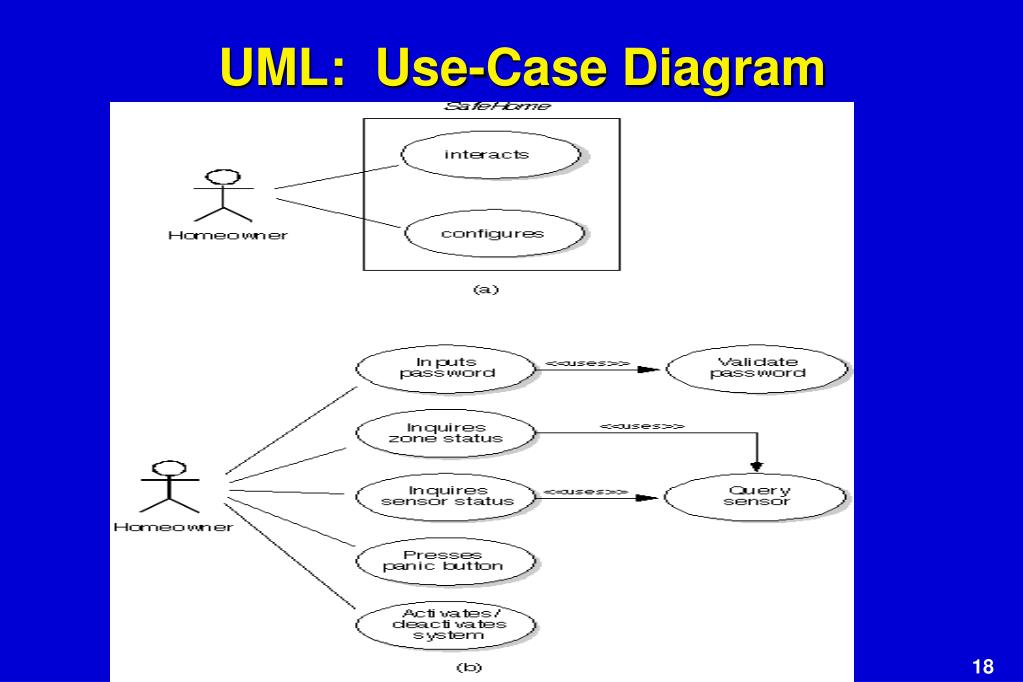 PPT - Chapter 20 Object-Oriented Analysis PowerPoint Presentation, free ...