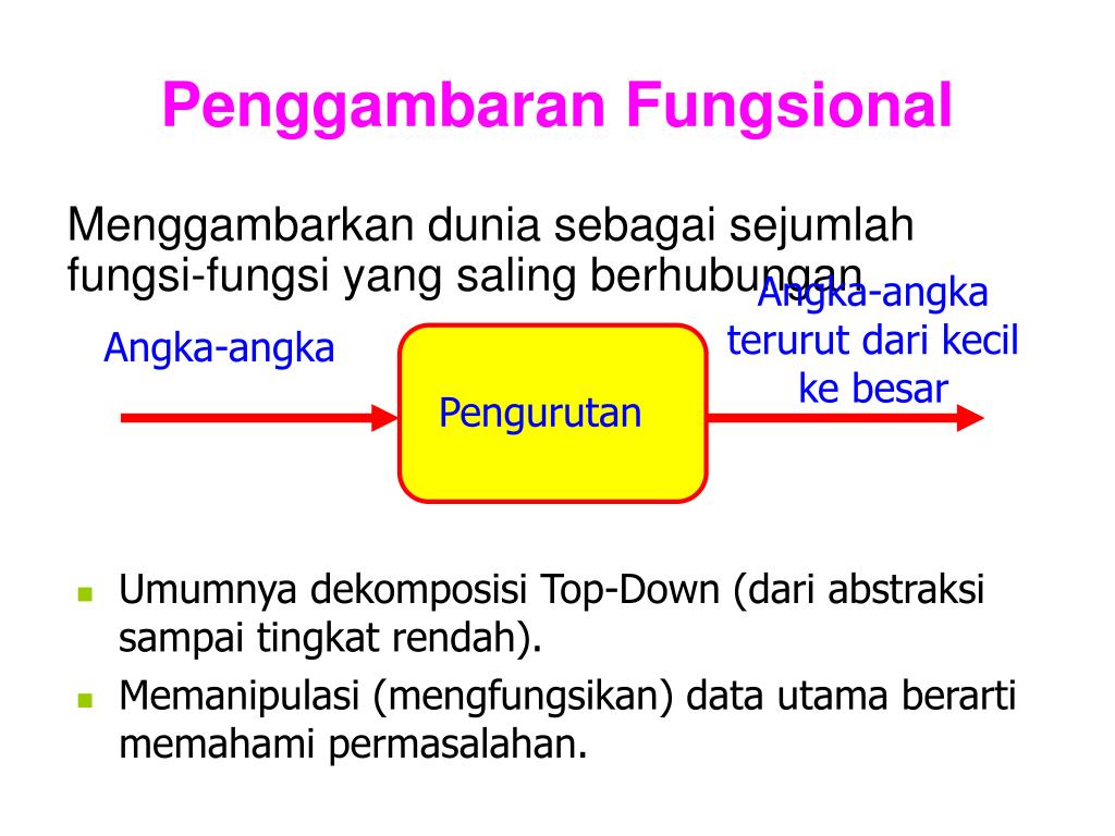 PPT - PENGENALAN ANALISA SISTEM BERORIENTASI OBYEK ...