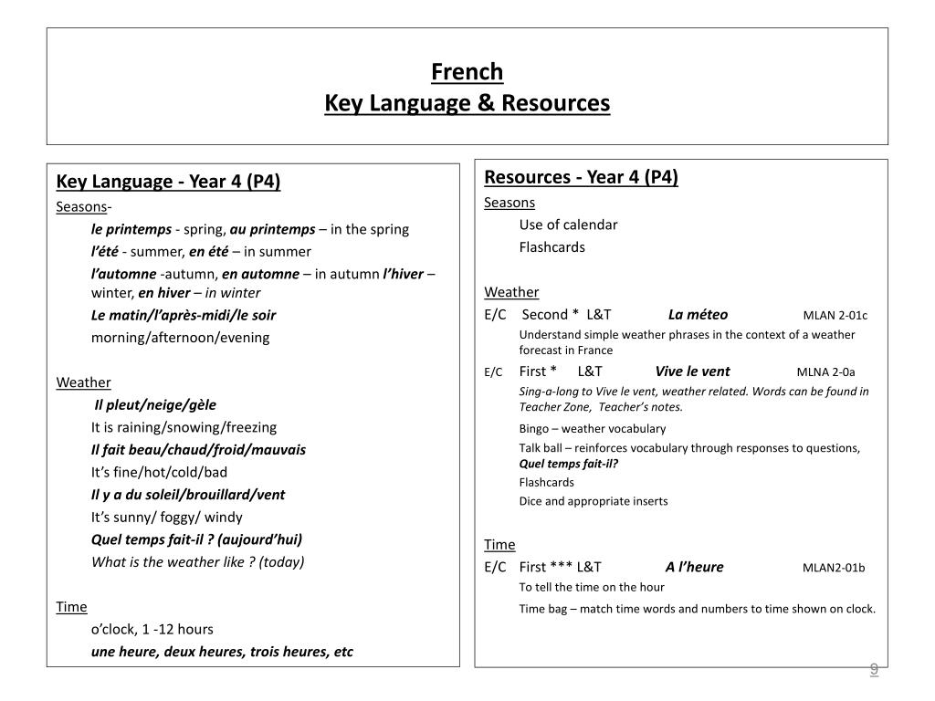 Ppt Fife Guidelines 1 2 French Key Language Resources V2