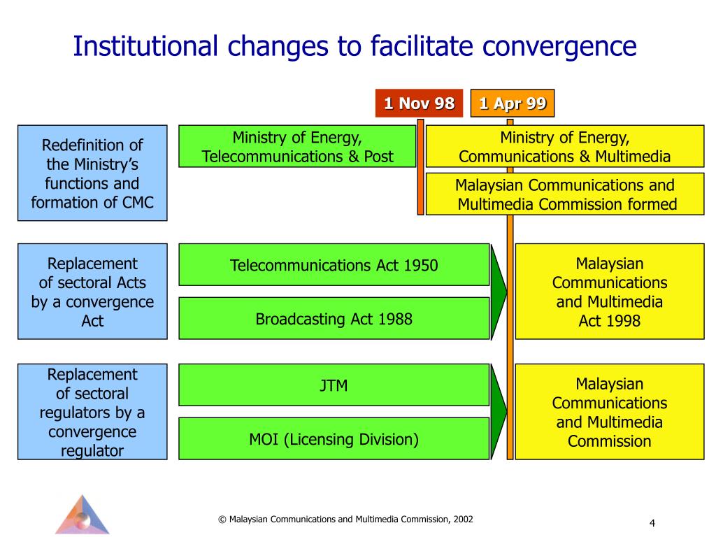 Ppt Malaysian Communications And Multimedia Commission A Malaysian Experience In Usp Powerpoint Presentation Id 5599161