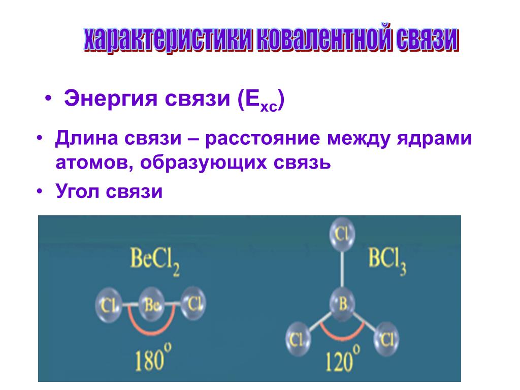 Характеристика химической связи энергия длина