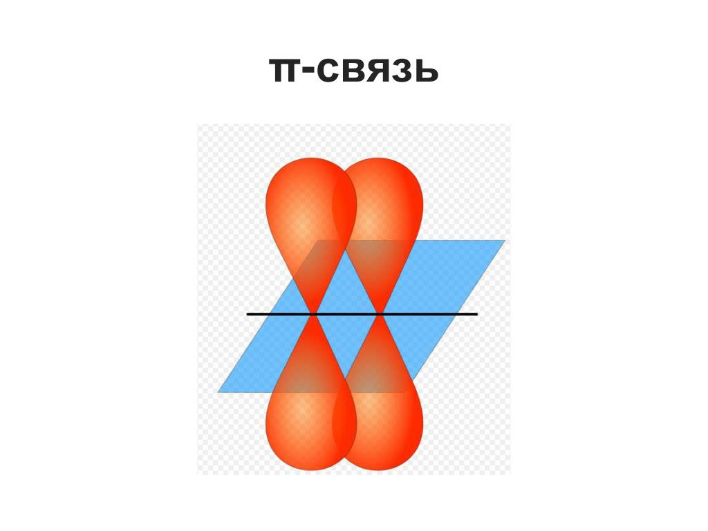 Π связи