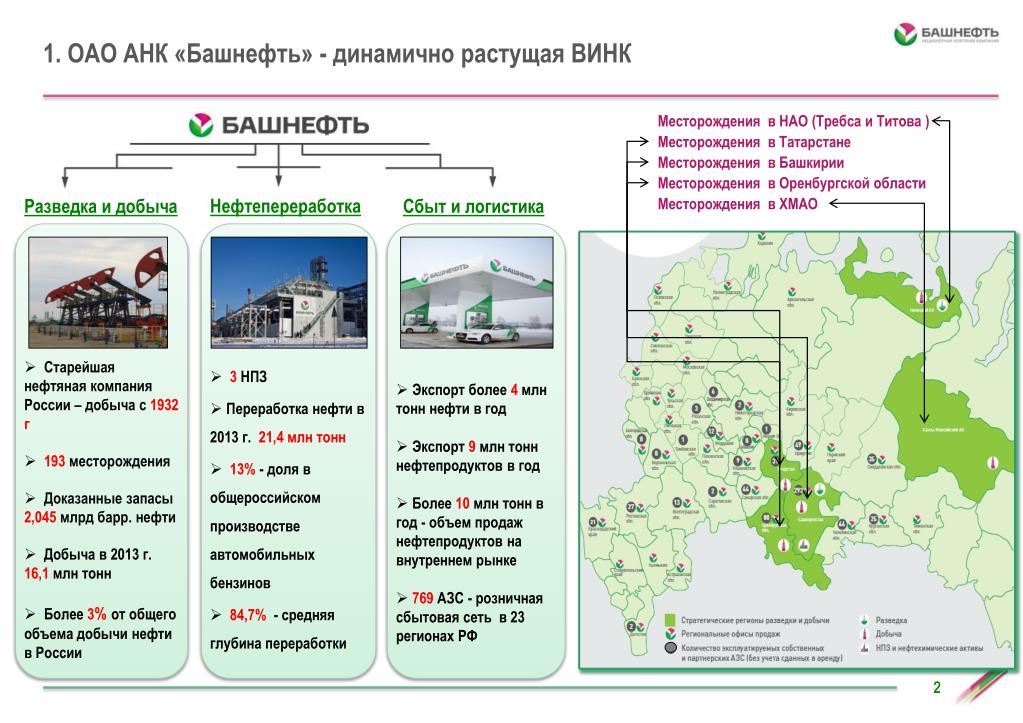 Нефть регион. Структура ОАО АНК Башнефть. Организационная структура Башнефть схема. Организационная структура ОАО АНК Башнефть. Организационная структура предприятия Башнефть схема.