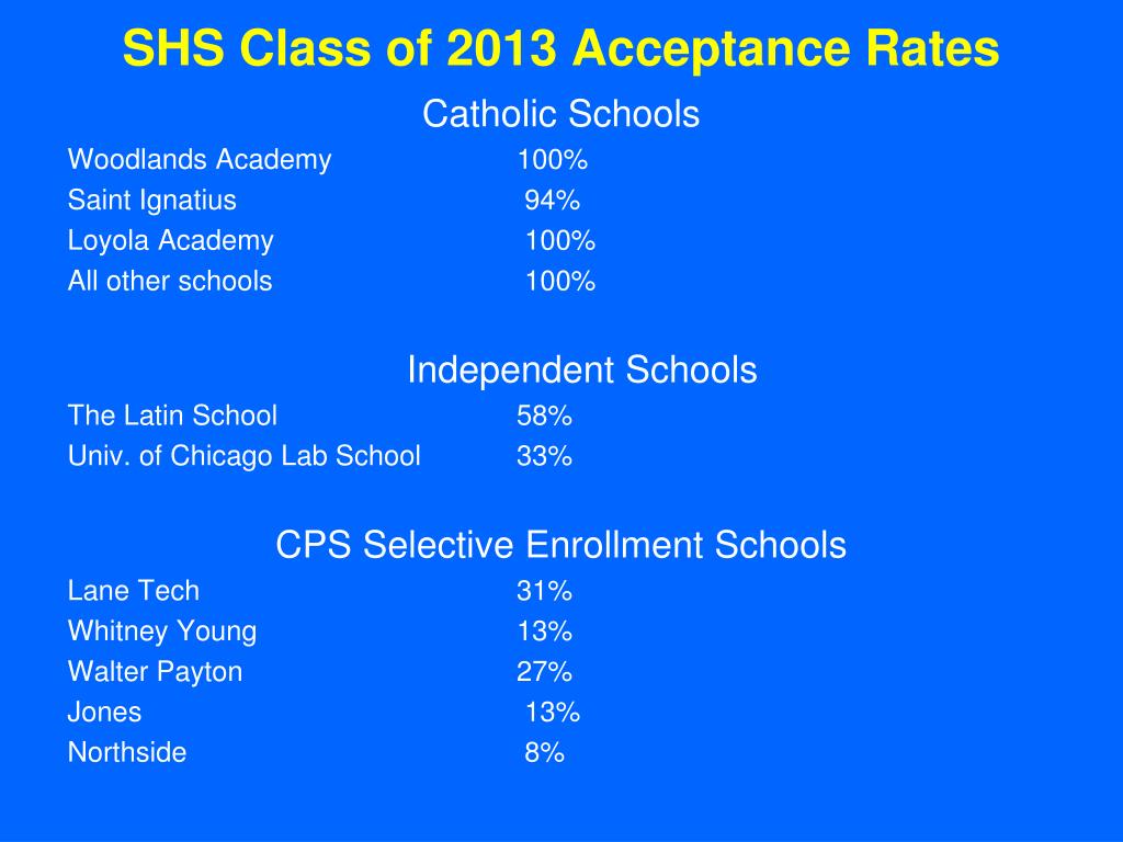 PPT - HIGH SCHOOL INFORMATION Meeting September 24, 2013 PowerPoint ...