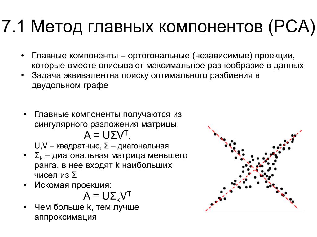 Метод главных элементов. Хемометрика метод главных компонент. Метод главных компонентов графики. Метод главных компонент график. Метод главных компонент простыми словами.