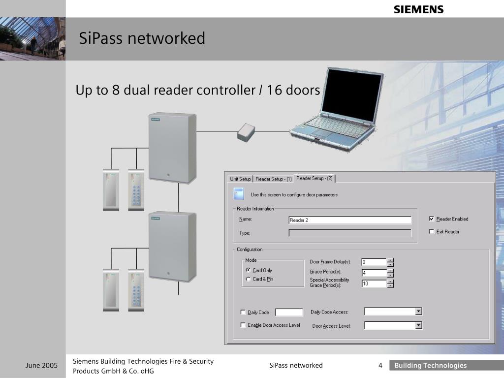 sipass networked